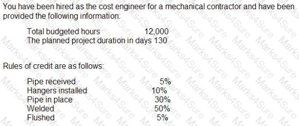 CCP Question 54